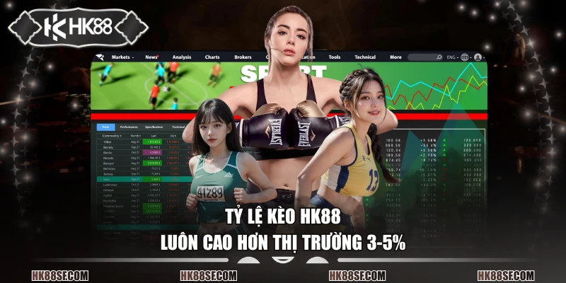 Tỷ lệ kèo HK88 luôn cao hơn thị trường 3-5%